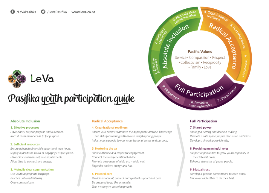 Screen Shot 2017-10-12 at 7.54.59 am